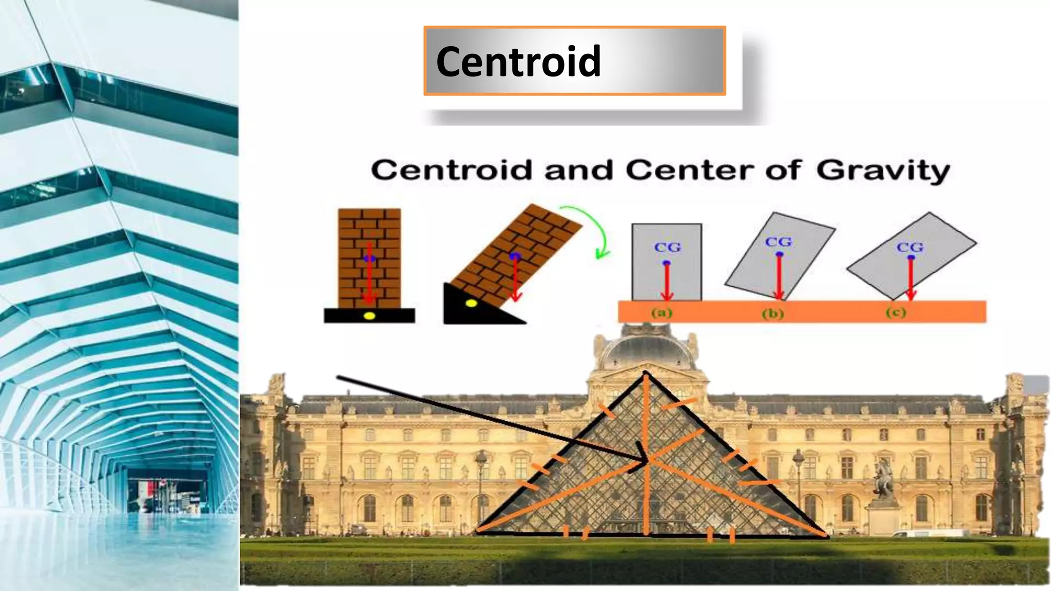 Centroid
 