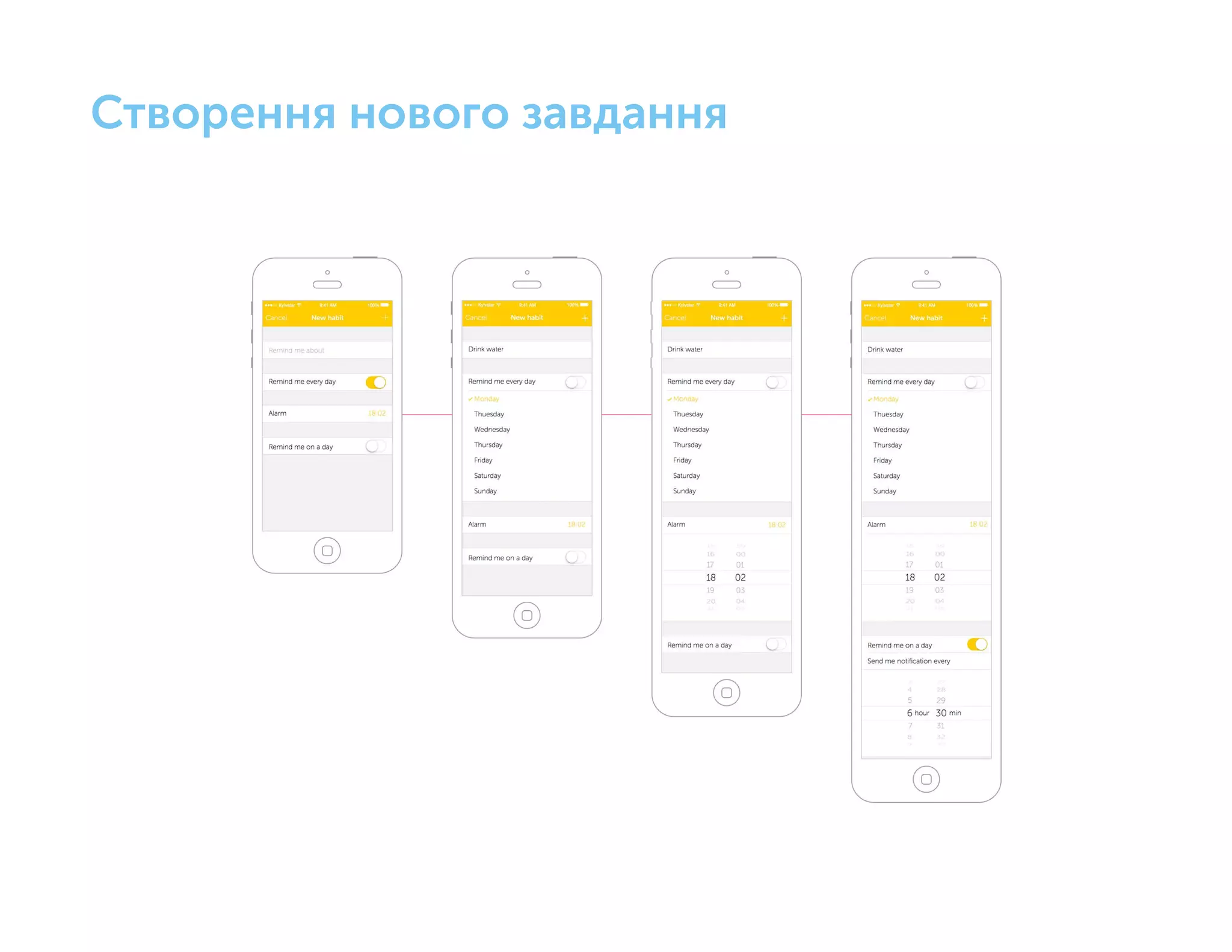 Створення нового завдання
 