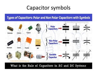 Capacitor symbols
 