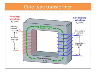 Core type transformer
 