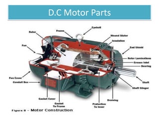 D.C Motor Parts
 