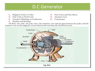 D.C Generator
 