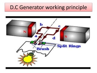 D.C Generator working principle
 