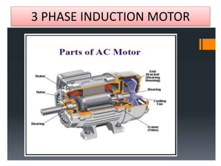 3 PHASE INDUCTION MOTOR
 