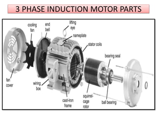 3 PHASE INDUCTION MOTOR PARTS
 