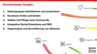 Kanalstrategie Google+
1. Nutzergruppen identifizieren und ansprechen
2. Kuratoren finden und binden
3. Aufbau und Pflege einer Community
4. Integration Social Extensions und SEO
5. Organisation und Durchführung von Aktionen

 
