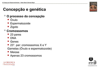 A Criança em Desenvolvimento – Helen Bee & Denise Boyd
Concepção e genética
 O processo da concepção
 Óvulo
 Espermatozoide
 Zigoto
 Cromossomos
 23 pares
 DNA
 Genes
 23°. par: cromossomos X e Y
Gametas (Óvulo e espermatozoide)
 Meiose
 Apenas 23 cromossomos
 