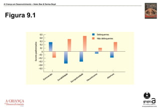 A Criança em Desenvolvimento – Helen Bee & Denise Boyd
Figura 9.1
 