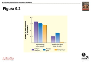 A Criança em Desenvolvimento – Helen Bee & Denise Boyd
Figura 9.2
 