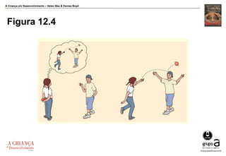 A Criança em Desenvolvimento – Helen Bee & Denise Boyd
Figura 12.4
 
