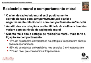 A Criança em Desenvolvimento – Helen Bee & Denise Boyd
Raciocínio moral e comportamento moral
 O nível de raciocínio moral está positivamente
correlacionado com comportamento pró-social e
negativamente relacionado com comportamento antissocial
 As atitudes em relação a aceitabilidade da violência também
variam com os níveis de raciocínio moral
 Quanto mais alto o estágio de raciocínio moral, mais forte a
ligação ao comportamento
 15% de estudantes universitários no estágio 5 trapacearam quanto
tiveram oportunidade
 55% de estudantes universitários nos estágios 3 e 4 trapacearam
 70% no nível pré-convencional trapacearam
 