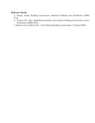 Reference Books
1. Kumar, Sushil, Building Construction, Standard Publisher and Distributors (1990)
5th
ed.
2. Punmia, B.C., Jain, Ashok Kumar and Jain, Arun Kumar, Building Construction, Laxmi
Publications (2008) 10th
ed.
3. Sharma, S.K. and Kaul, B.K., A Text Book of Building Construction, S. Chand (1985).
 