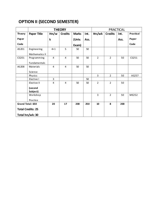 Be ece 1st year