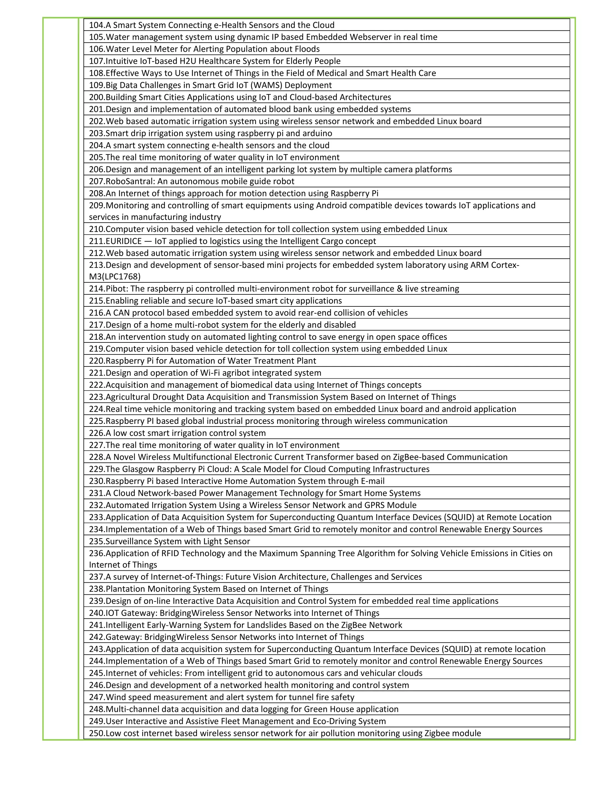 104.A Smart System Connecting e-Health Sensors and the Cloud
105.Water management system using dynamic IP based Embedded Webserver in real time
106.Water Level Meter for Alerting Population about Floods
107.Intuitive IoT-based H2U Healthcare System for Elderly People
108.Effective Ways to Use Internet of Things in the Field of Medical and Smart Health Care
109.Big Data Challenges in Smart Grid IoT (WAMS) Deployment
200.Building Smart Cities Applications using IoT and Cloud-based Architectures
201.Design and implementation of automated blood bank using embedded systems
202.Web based automatic irrigation system using wireless sensor network and embedded Linux board
203.Smart drip irrigation system using raspberry pi and arduino
204.A smart system connecting e-health sensors and the cloud
205.The real time monitoring of water quality in IoT environment
206.Design and management of an intelligent parking lot system by multiple camera platforms
207.RoboSantral: An autonomous mobile guide robot
208.An Internet of things approach for motion detection using Raspberry Pi
209.Monitoring and controlling of smart equipments using Android compatible devices towards IoT applications and
services in manufacturing industry
210.Computer vision based vehicle detection for toll collection system using embedded Linux
211.EURIDICE — IoT applied to logistics using the Intelligent Cargo concept
212.Web based automatic irrigation system using wireless sensor network and embedded Linux board
213.Design and development of sensor-based mini projects for embedded system laboratory using ARM Cortex-
M3(LPC1768)
214.Pibot: The raspberry pi controlled multi-environment robot for surveillance & live streaming
215.Enabling reliable and secure IoT-based smart city applications
216.A CAN protocol based embedded system to avoid rear-end collision of vehicles
217.Design of a home multi-robot system for the elderly and disabled
218.An intervention study on automated lighting control to save energy in open space offices
219.Computer vision based vehicle detection for toll collection system using embedded Linux
220.Raspberry Pi for Automation of Water Treatment Plant
221.Design and operation of Wi-Fi agribot integrated system
222.Acquisition and management of biomedical data using Internet of Things concepts
223.Agricultural Drought Data Acquisition and Transmission System Based on Internet of Things
224.Real time vehicle monitoring and tracking system based on embedded Linux board and android application
225.Raspberry PI based global industrial process monitoring through wireless communication
226.A low cost smart irrigation control system
227.The real time monitoring of water quality in IoT environment
228.A Novel Wireless Multifunctional Electronic Current Transformer based on ZigBee-based Communication
229.The Glasgow Raspberry Pi Cloud: A Scale Model for Cloud Computing Infrastructures
230.Raspberry Pi based Interactive Home Automation System through E-mail
231.A Cloud Network-based Power Management Technology for Smart Home Systems
232.Automated Irrigation System Using a Wireless Sensor Network and GPRS Module
233.Application of Data Acquisition System for Superconducting Quantum Interface Devices (SQUID) at Remote Location
234.Implementation of a Web of Things based Smart Grid to remotely monitor and control Renewable Energy Sources
235.Surveillance System with Light Sensor
236.Application of RFID Technology and the Maximum Spanning Tree Algorithm for Solving Vehicle Emissions in Cities on
Internet of Things
237.A survey of Internet-of-Things: Future Vision Architecture, Challenges and Services
238.Plantation Monitoring System Based on Internet of Things
239.Design of on-line Interactive Data Acquisition and Control System for embedded real time applications
240.IOT Gateway: BridgingWireless Sensor Networks into Internet of Things
241.Intelligent Early-Warning System for Landslides Based on the ZigBee Network
242.Gateway: BridgingWireless Sensor Networks into Internet of Things
243.Application of data acquisition system for Superconducting Quantum Interface Devices (SQUID) at remote location
244.Implementation of a Web of Things based Smart Grid to remotely monitor and control Renewable Energy Sources
245.Internet of vehicles: From intelligent grid to autonomous cars and vehicular clouds
246.Design and development of a networked health monitoring and control system
247.Wind speed measurement and alert system for tunnel fire safety
248.Multi-channel data acquisition and data logging for Green House application
249.User Interactive and Assistive Fleet Management and Eco-Driving System
250.Low cost internet based wireless sensor network for air pollution monitoring using Zigbee module
 