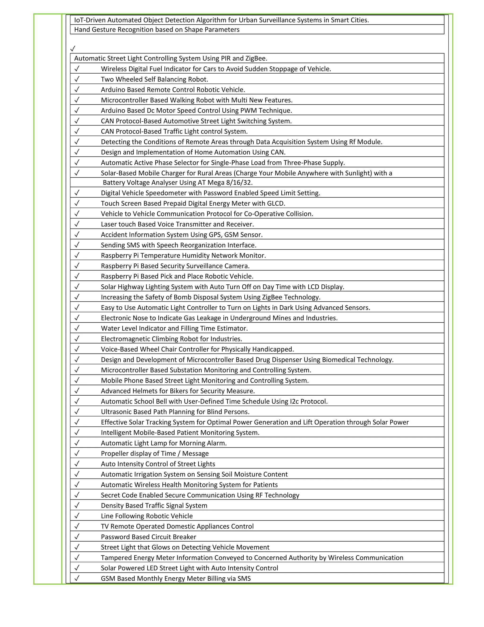 IoT-Driven Automated Object Detection Algorithm for Urban Surveillance Systems in Smart Cities.
Hand Gesture Recognition based on Shape Parameters
✓
Automatic Street Light Controlling System Using PIR and ZigBee.
✓ Wireless Digital Fuel Indicator for Cars to Avoid Sudden Stoppage of Vehicle.
✓ Two Wheeled Self Balancing Robot.
✓ Arduino Based Remote Control Robotic Vehicle.
✓ Microcontroller Based Walking Robot with Multi New Features.
✓ Arduino Based Dc Motor Speed Control Using PWM Technique.
✓ CAN Protocol-Based Automotive Street Light Switching System.
✓ CAN Protocol-Based Traffic Light control System.
✓ Detecting the Conditions of Remote Areas through Data Acquisition System Using Rf Module.
✓ Design and Implementation of Home Automation Using CAN.
✓ Automatic Active Phase Selector for Single-Phase Load from Three-Phase Supply.
✓ Solar-Based Mobile Charger for Rural Areas (Charge Your Mobile Anywhere with Sunlight) with a
Battery Voltage Analyser Using AT Mega 8/16/32.
✓ Digital Vehicle Speedometer with Password Enabled Speed Limit Setting.
✓ Touch Screen Based Prepaid Digital Energy Meter with GLCD.
✓ Vehicle to Vehicle Communication Protocol for Co-Operative Collision.
✓ Laser touch Based Voice Transmitter and Receiver.
✓ Accident Information System Using GPS, GSM Sensor.
✓ Sending SMS with Speech Reorganization Interface.
✓ Raspberry Pi Temperature Humidity Network Monitor.
✓ Raspberry Pi Based Security Surveillance Camera.
✓ Raspberry Pi Based Pick and Place Robotic Vehicle.
✓ Solar Highway Lighting System with Auto Turn Off on Day Time with LCD Display.
✓ Increasing the Safety of Bomb Disposal System Using ZigBee Technology.
✓ Easy to Use Automatic Light Controller to Turn on Lights in Dark Using Advanced Sensors.
✓ Electronic Nose to Indicate Gas Leakage in Underground Mines and Industries.
✓ Water Level Indicator and Filling Time Estimator.
✓ Electromagnetic Climbing Robot for Industries.
✓ Voice-Based Wheel Chair Controller for Physically Handicapped.
✓ Design and Development of Microcontroller Based Drug Dispenser Using Biomedical Technology.
✓ Microcontroller Based Substation Monitoring and Controlling System.
✓ Mobile Phone Based Street Light Monitoring and Controlling System.
✓ Advanced Helmets for Bikers for Security Measure.
✓ Automatic School Bell with User-Defined Time Schedule Using I2c Protocol.
✓ Ultrasonic Based Path Planning for Blind Persons.
✓ Effective Solar Tracking System for Optimal Power Generation and Lift Operation through Solar Power
✓ Intelligent Mobile-Based Patient Monitoring System.
✓ Automatic Light Lamp for Morning Alarm.
✓ Propeller display of Time / Message
✓ Auto Intensity Control of Street Lights
✓ Automatic Irrigation System on Sensing Soil Moisture Content
✓ Automatic Wireless Health Monitoring System for Patients
✓ Secret Code Enabled Secure Communication Using RF Technology
✓ Density Based Traffic Signal System
✓ Line Following Robotic Vehicle
✓ TV Remote Operated Domestic Appliances Control
✓ Password Based Circuit Breaker
✓ Street Light that Glows on Detecting Vehicle Movement
✓ Tampered Energy Meter Information Conveyed to Concerned Authority by Wireless Communication
✓ Solar Powered LED Street Light with Auto Intensity Control
✓ GSM Based Monthly Energy Meter Billing via SMS
 
