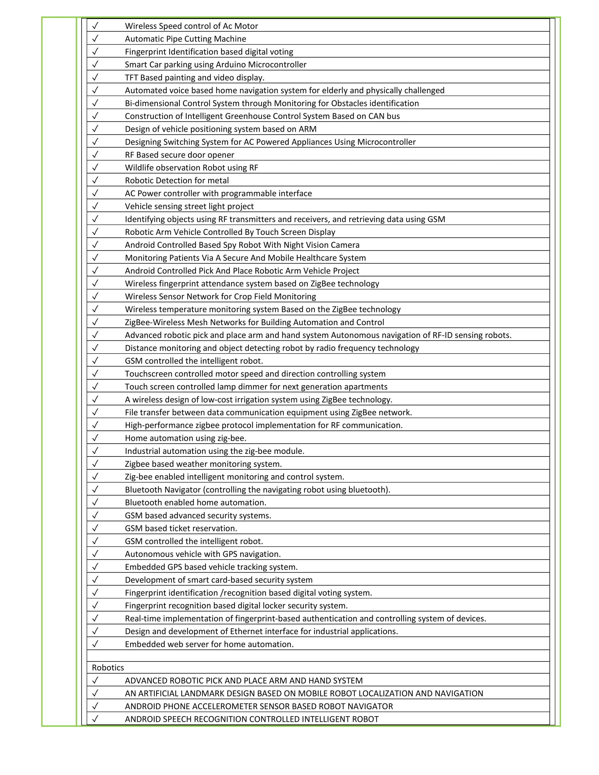 ✓ Wireless Speed control of Ac Motor
✓ Automatic Pipe Cutting Machine
✓ Fingerprint Identification based digital voting
✓ Smart Car parking using Arduino Microcontroller
✓ TFT Based painting and video display.
✓ Automated voice based home navigation system for elderly and physically challenged
✓ Bi-dimensional Control System through Monitoring for Obstacles identification
✓ Construction of Intelligent Greenhouse Control System Based on CAN bus
✓ Design of vehicle positioning system based on ARM
✓ Designing Switching System for AC Powered Appliances Using Microcontroller
✓ RF Based secure door opener
✓ Wildlife observation Robot using RF
✓ Robotic Detection for metal
✓ AC Power controller with programmable interface
✓ Vehicle sensing street light project
✓ Identifying objects using RF transmitters and receivers, and retrieving data using GSM
✓ Robotic Arm Vehicle Controlled By Touch Screen Display
✓ Android Controlled Based Spy Robot With Night Vision Camera
✓ Monitoring Patients Via A Secure And Mobile Healthcare System
✓ Android Controlled Pick And Place Robotic Arm Vehicle Project
✓ Wireless fingerprint attendance system based on ZigBee technology
✓ Wireless Sensor Network for Crop Field Monitoring
✓ Wireless temperature monitoring system Based on the ZigBee technology
✓ ZigBee-Wireless Mesh Networks for Building Automation and Control
✓ Advanced robotic pick and place arm and hand system Autonomous navigation of RF-ID sensing robots.
✓ Distance monitoring and object detecting robot by radio frequency technology
✓ GSM controlled the intelligent robot.
✓ Touchscreen controlled motor speed and direction controlling system
✓ Touch screen controlled lamp dimmer for next generation apartments
✓ A wireless design of low-cost irrigation system using ZigBee technology.
✓ File transfer between data communication equipment using ZigBee network.
✓ High-performance zigbee protocol implementation for RF communication.
✓ Home automation using zig-bee.
✓ Industrial automation using the zig-bee module.
✓ Zigbee based weather monitoring system.
✓ Zig-bee enabled intelligent monitoring and control system.
✓ Bluetooth Navigator (controlling the navigating robot using bluetooth).
✓ Bluetooth enabled home automation.
✓ GSM based advanced security systems.
✓ GSM based ticket reservation.
✓ GSM controlled the intelligent robot.
✓ Autonomous vehicle with GPS navigation.
✓ Embedded GPS based vehicle tracking system.
✓ Development of smart card-based security system
✓ Fingerprint identification /recognition based digital voting system.
✓ Fingerprint recognition based digital locker security system.
✓ Real-time implementation of fingerprint-based authentication and controlling system of devices.
✓ Design and development of Ethernet interface for industrial applications.
✓ Embedded web server for home automation.
Robotics
✓ ADVANCED ROBOTIC PICK AND PLACE ARM AND HAND SYSTEM
✓ AN ARTIFICIAL LANDMARK DESIGN BASED ON MOBILE ROBOT LOCALIZATION AND NAVIGATION
✓ ANDROID PHONE ACCELEROMETER SENSOR BASED ROBOT NAVIGATOR
✓ ANDROID SPEECH RECOGNITION CONTROLLED INTELLIGENT ROBOT
 