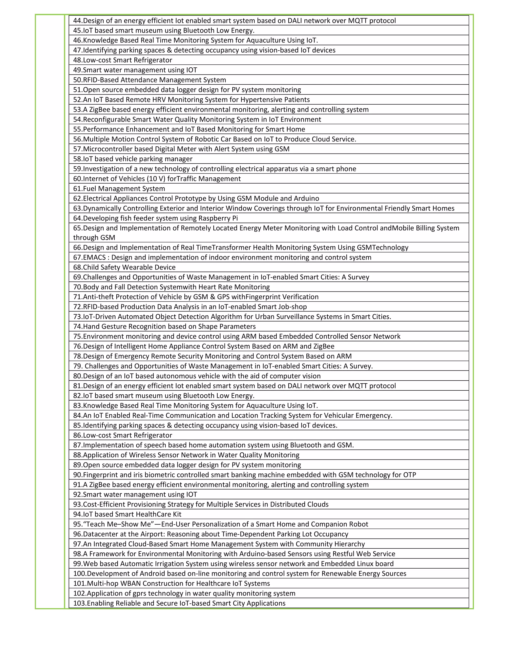 44.Design of an energy efficient Iot enabled smart system based on DALI network over MQTT protocol
45.IoT based smart museum using Bluetooth Low Energy.
46.Knowledge Based Real Time Monitoring System for Aquaculture Using IoT.
47.Identifying parking spaces & detecting occupancy using vision-based IoT devices
48.Low-cost Smart Refrigerator
49.Smart water management using IOT
50.RFID-Based Attendance Management System
51.Open source embedded data logger design for PV system monitoring
52.An IoT Based Remote HRV Monitoring System for Hypertensive Patients
53.A ZigBee based energy efficient environmental monitoring, alerting and controlling system
54.Reconfigurable Smart Water Quality Monitoring System in IoT Environment
55.Performance Enhancement and IoT Based Monitoring for Smart Home
56.Multiple Motion Control System of Robotic Car Based on IoT to Produce Cloud Service.
57.Microcontroller based Digital Meter with Alert System using GSM
58.IoT based vehicle parking manager
59.Investigation of a new technology of controlling electrical apparatus via a smart phone
60.Internet of Vehicles (10 V) forTraffic Management
61.Fuel Management System
62.Electrical Appliances Control Prototype by Using GSM Module and Arduino
63.Dynamically Controlling Exterior and Interior Window Coverings through IoT for Environmental Friendly Smart Homes
64.Developing fish feeder system using Raspberry Pi
65.Design and Implementation of Remotely Located Energy Meter Monitoring with Load Control andMobile Billing System
through GSM
66.Design and Implementation of Real TimeTransformer Health Monitoring System Using GSMTechnology
67.EMACS : Design and implementation of indoor environment monitoring and control system
68.Child Safety Wearable Device
69.Challenges and Opportunities of Waste Management in IoT-enabled Smart Cities: A Survey
70.Body and Fall Detection Systemwith Heart Rate Monitoring
71.Anti-theft Protection of Vehicle by GSM & GPS withFingerprint Verification
72.RFID-based Production Data Analysis in an IoT-enabled Smart Job-shop
73.IoT-Driven Automated Object Detection Algorithm for Urban Surveillance Systems in Smart Cities.
74.Hand Gesture Recognition based on Shape Parameters
75.Environment monitoring and device control using ARM based Embedded Controlled Sensor Network
76.Design of Intelligent Home Appliance Control System Based on ARM and ZigBee
78.Design of Emergency Remote Security Monitoring and Control System Based on ARM
79. Challenges and Opportunities of Waste Management in IoT-enabled Smart Cities: A Survey.
80.Design of an IoT based autonomous vehicle with the aid of computer vision
81.Design of an energy efficient Iot enabled smart system based on DALI network over MQTT protocol
82.IoT based smart museum using Bluetooth Low Energy.
83.Knowledge Based Real Time Monitoring System for Aquaculture Using IoT.
84.An IoT Enabled Real-Time Communication and Location Tracking System for Vehicular Emergency.
85.Identifying parking spaces & detecting occupancy using vision-based IoT devices.
86.Low-cost Smart Refrigerator
87.Implementation of speech based home automation system using Bluetooth and GSM.
88.Application of Wireless Sensor Network in Water Quality Monitoring
89.Open source embedded data logger design for PV system monitoring
90.Fingerprint and iris biometric controlled smart banking machine embedded with GSM technology for OTP
91.A ZigBee based energy efficient environmental monitoring, alerting and controlling system
92.Smart water management using IOT
93.Cost-Efficient Provisioning Strategy for Multiple Services in Distributed Clouds
94.IoT based Smart HealthCare Kit
95.“Teach Me–Show Me”—End-User Personalization of a Smart Home and Companion Robot
96.Datacenter at the Airport: Reasoning about Time-Dependent Parking Lot Occupancy
97.An Integrated Cloud-Based Smart Home Management System with Community Hierarchy
98.A Framework for Environmental Monitoring with Arduino-based Sensors using Restful Web Service
99.Web based Automatic Irrigation System using wireless sensor network and Embedded Linux board
100.Development of Android based on-line monitoring and control system for Renewable Energy Sources
101.Multi-hop WBAN Construction for Healthcare IoT Systems
102.Application of gprs technology in water quality monitoring system
103.Enabling Reliable and Secure IoT-based Smart City Applications
 