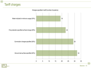 Tariff charges