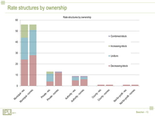 Rate structures by ownership