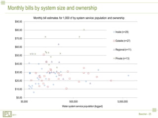 Monthly bills by system size and ownership