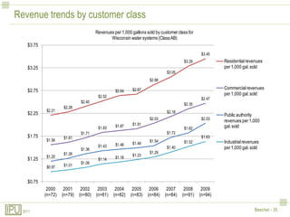 Revenue trends by customer class