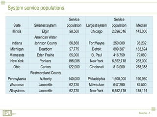System service populations