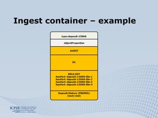 Ingest container – example 