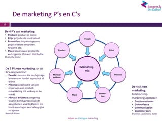 De marketing P’s en C’s
10

 De 4 P’s van marketing:
 • Product: product of dienst
 • Prijs: prijs die de klant betaalt                              People
 • Promotion; inspanningen om
   populariteit te vergroten.
   Reclame etc.
 • Place: plaats waar product te             Product                                 Price
   verkrijgen is. Ookwel: distributie
 Mc Carthy, Kotler



                                                               Marketing-
 De 7 P’s van marketing zijn de
 4p’s aangevuld met:                                             mix
 • People: mensen die een bijdrage      Physical                                             Process
                                        evidence
   leveren aan handel in product of
   dienst
 • Process: organisatie van alle
   processen van product-                                                                              De 4 c’s van
   ontwikkeling tot verkoop in de                                                                      marketing:
   markt                                                                    Promo-                     Relationship
                                                       Place
                                                                             tion
 • Physical evidence: omgeving                                                                         marketing approach
   waarin dienst/product wordt                                                                         •   Cost to customer
   aangeboden waarbij klanten en                                                                       •   Convenience
   klant-ervaringen een belangrijke                                                                    •   Communication
   rol spelen                                                                                          •   Customer care
 Booms & Bitner                                                                                        Brunmer, Lauterborn, Kotler
 
