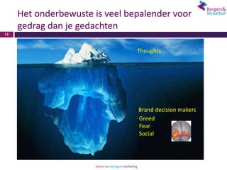 Het onderbewuste is veel bepalender voor
     gedrag dan je gedachten
13



                                Thoughts




                                Brand decision makers
                                Greed
                                Fear
                                Social
 