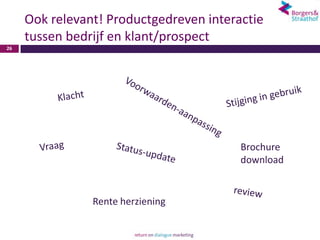Ook relevant! Productgedreven interactie
     tussen bedrijf en klant/prospect
26




                                         Brochure
                                         download


                Rente herziening
 
