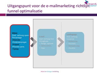 Uitgangspunt voor de e-mailmarketing richtlijn:
funnel optimalisatie
 