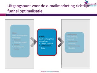 Uitgangspunt voor de e-mailmarketing richtlijn:
funnel optimalisatie
 