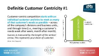 Definitie Customer Centricity #2
Customer centricity is a strategy that aligns a
company’s development and delivery of its...