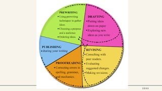 p r e s e n t a t i o n t i t l e 2 0 X X
 