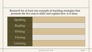 p r e s e n t a t i o n t i t l e
Research for at least one example of teaching strategies that
promote the five macro skills and explain how is it done.
Speaking
Reading
Writing
Viewing
Listening
2 0 X X
 