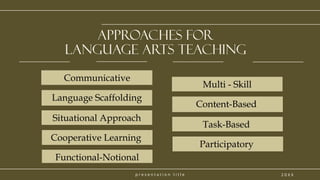 p r e s e n t a t i o n t i t l e
Approaches for
Language arts Teaching
Communicative
2 0 X X
Language Scaffolding
Situational Approach
Cooperative Learning
Functional-Notional
Multi - Skill
Content-Based
Task-Based
Participatory
Communicative
 