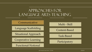 p r e s e n t a t i o n t i t l e
Approaches for
Language arts Teaching
Communicative
2 0 X X
Language Scaffolding
Situational Approach
Cooperative Learning
Functional-Notional
Multi - Skill
Content-Based
Task-Based
Participatory
Communicative
 