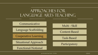 p r e s e n t a t i o n t i t l e
Approaches for
Language arts Teaching
Communicative
2 0 X X
Language Scaffolding
Situational Approach
Cooperative Learning
Functional-Notional
Multi - Skill
Content-Based
Task-Based
Participatory
 