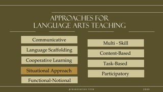 p r e s e n t a t i o n t i t l e
Approaches for
Language arts Teaching
Communicative
2 0 X X
Language Scaffolding
Situational Approach
Cooperative Learning
Functional-Notional
Multi - Skill
Content-Based
Task-Based
Participatory
 