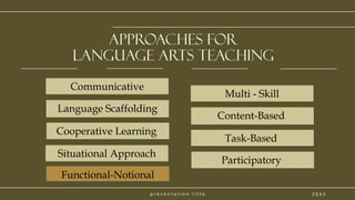 p r e s e n t a t i o n t i t l e
Approaches for
Language arts Teaching
Communicative
2 0 X X
Language Scaffolding
Situational Approach
Cooperative Learning
Functional-Notional
Multi - Skill
Content-Based
Task-Based
Participatory
 