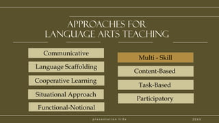 p r e s e n t a t i o n t i t l e
Approaches for
Language arts Teaching
Communicative
2 0 X X
Language Scaffolding
Situational Approach
Cooperative Learning
Functional-Notional
Multi - Skill
Content-Based
Task-Based
Participatory
 