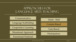p r e s e n t a t i o n t i t l e
Approaches for
Language arts Teaching
Communicative
2 0 X X
Language Scaffolding
Situational Approach
Cooperative Learning
Functional-Notional
Multi - Skill
Content-Based
Task-Based
Participatory
 