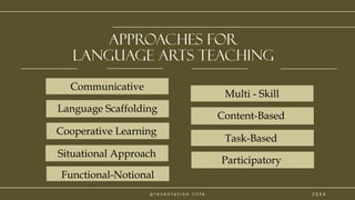 p r e s e n t a t i o n t i t l e
Approaches for
Language arts Teaching
Communicative
2 0 X X
Language Scaffolding
Situational Approach
Cooperative Learning
Functional-Notional
Multi - Skill
Content-Based
Task-Based
Participatory
 