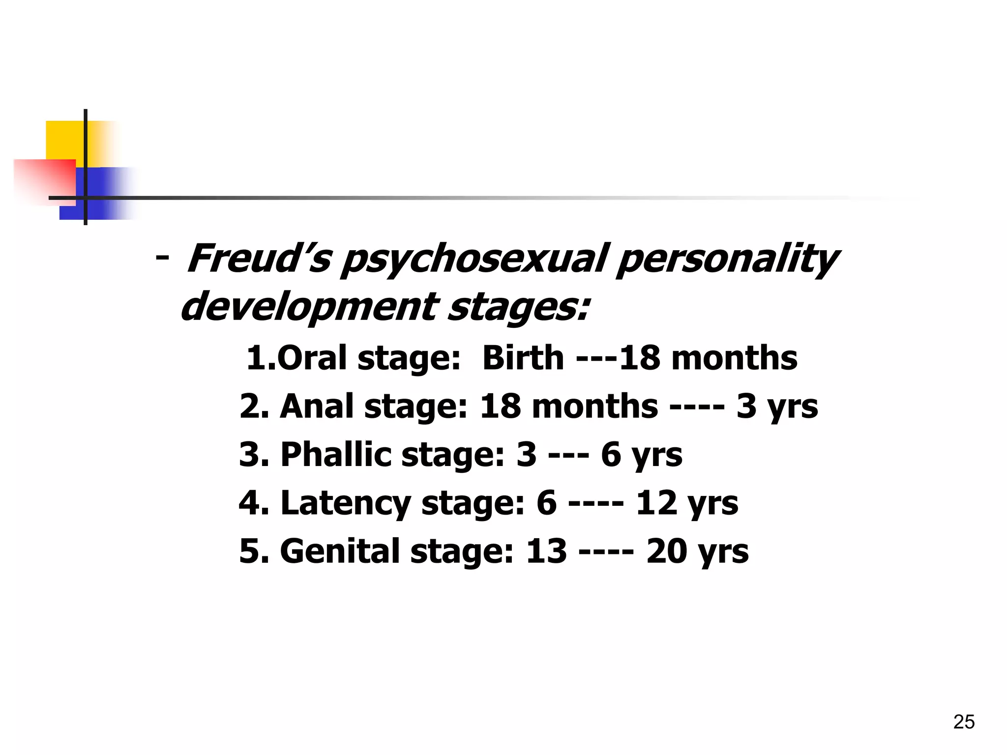 25
- Freud’s psychosexual personality
development stages:
1.Oral stage: Birth ---18 months
2. Anal stage: 18 months ---- 3 yrs
3. Phallic stage: 3 --- 6 yrs
4. Latency stage: 6 ---- 12 yrs
5. Genital stage: 13 ---- 20 yrs
 