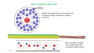 copper has 29 protons in its nucleus and
an equal number of electrons orbiting
around it.
atomic model of a copper atom
Now consider a copper
wire: matter filled with
countless copper atoms.
11-06-2024 R.ANJANEYULU NAIK, ASSOCIATE PROFESSOR,EEE,LBRCE 14
 