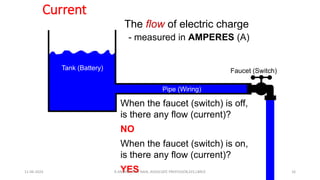 Current
The flow of electric charge
When the faucet (switch) is off,
is there any flow (current)?
NO
When the faucet (switch) is on,
is there any flow (current)?
YES
Tank (Battery) Faucet (Switch)
Pipe (Wiring)
- measured in AMPERES (A)
11-06-2024 R.ANJANEYULU NAIK, ASSOCIATE PROFESSOR,EEE,LBRCE 16
 