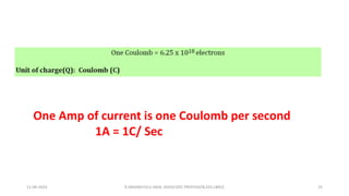 One Amp of current is one Coulomb per second
1A = 1C/ Sec
11-06-2024 R.ANJANEYULU NAIK, ASSOCIATE PROFESSOR,EEE,LBRCE 25
 