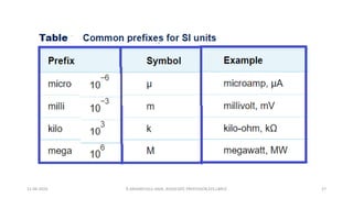 11-06-2024 R.ANJANEYULU NAIK, ASSOCIATE PROFESSOR,EEE,LBRCE 27
 