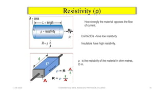 How strongly the material opposes the flow
of current.
Conductors -have low resistivity.
Insulators have high resistivity,
ρ is the resistivity of the material in ohm metres,
Ω⋅m.
11-06-2024 R.ANJANEYULU NAIK, ASSOCIATE PROFESSOR,EEE,LBRCE 35
 