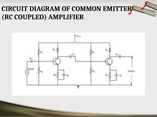 CIRCUIT DIAGRAM OF COMMON EMITTER
(RC COUPLED) AMPLIFIER
 